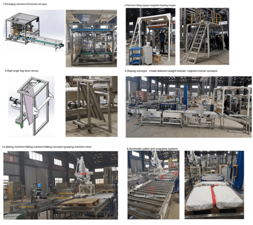 Installation and after-sales service steps of Animal Feed Packaging Palletizing Line During Covid-19