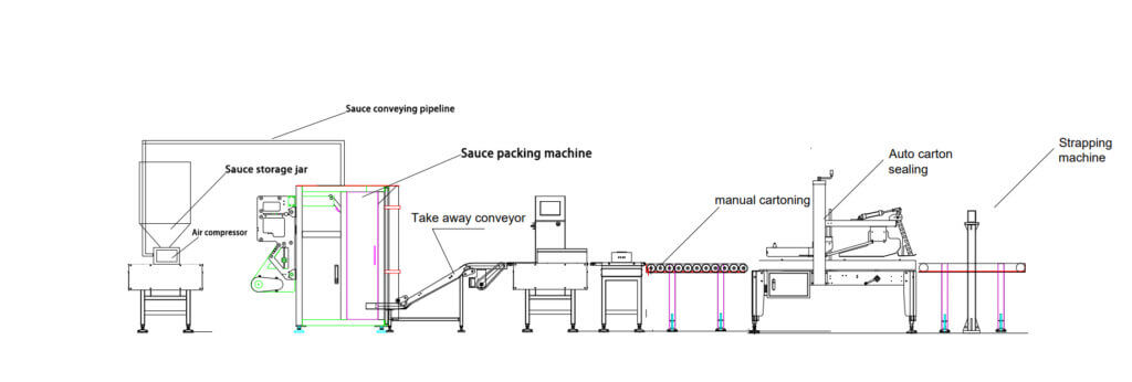 Hot Sauce Packaging machine schematic diagram of working principle